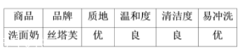 絲塔芙洗面奶可以卸妝嗎？可以卸除淡妝