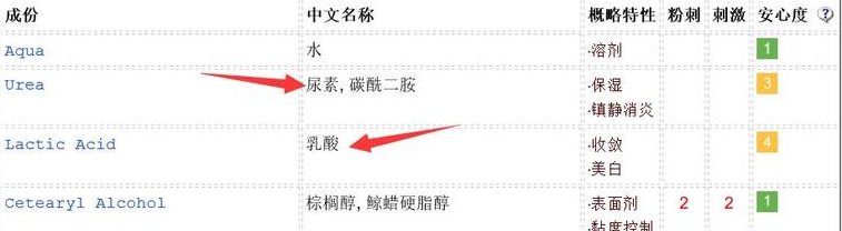 duit護手霜怎么樣？快速緩解手部干燥