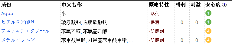 太陽(yáng)社玻尿酸好用嗎？一滴就鎖水