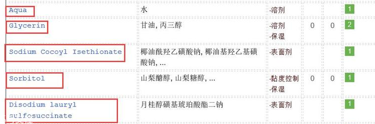 omorovicza薄荷潔面膏適合什么膚質(zhì)？干皮最適合