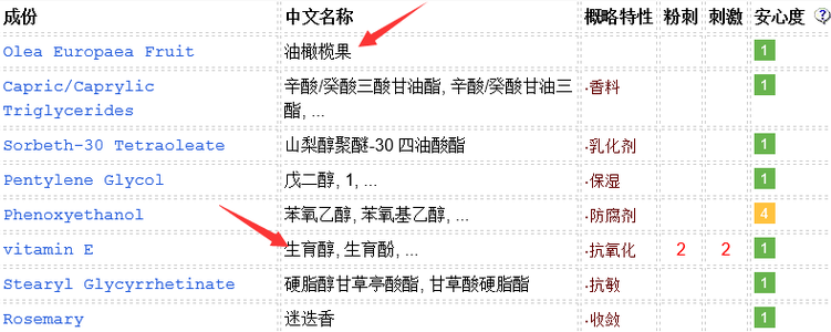 DHC橄欖卸妝油適合敏感肌嗎？敏感肌慎用