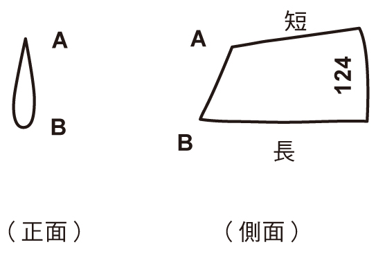 韓式裱花教學 韓式裱花基礎(chǔ)擠花動作