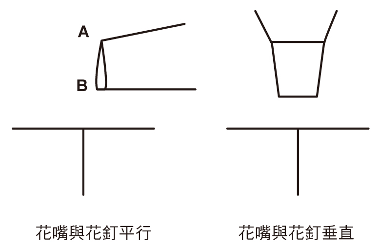 韓式裱花教學 韓式裱花基礎(chǔ)擠花動作