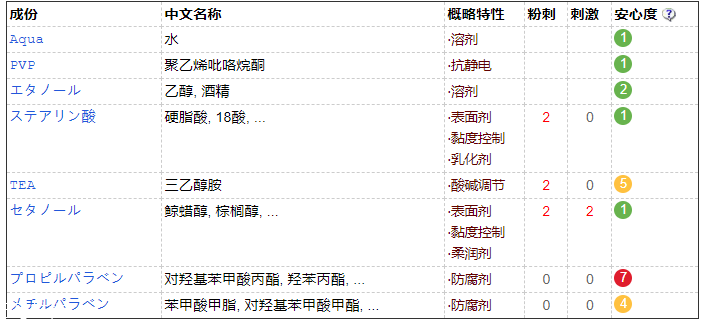 眉毛雨衣對(duì)眉毛有害嗎？并不會(huì)造成危害