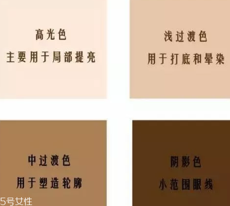 不會畫眼影怎么辦？歐美平價眼影種草轟炸