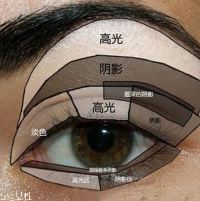 先畫眼影還是先畫眼線？先畫眼影不會讓眼線暈掉