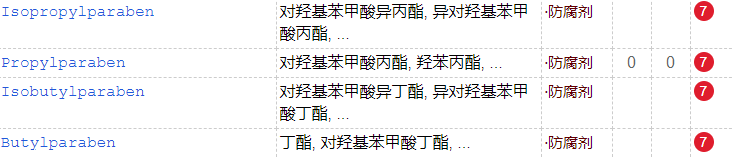 睫毛膏會(huì)傷害睫毛么？多款大牌睫毛膏防腐劑超標(biāo)
