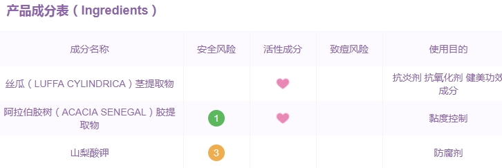 巨型一號絲瓜水有激素嗎？