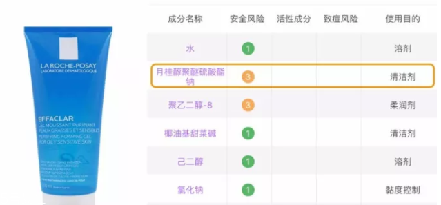 sls和sles是什么？怎么分辨sls sles？