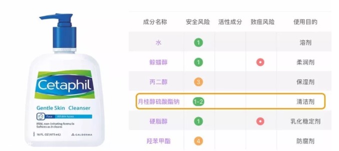 sls和sles是什么？怎么分辨sls sles？