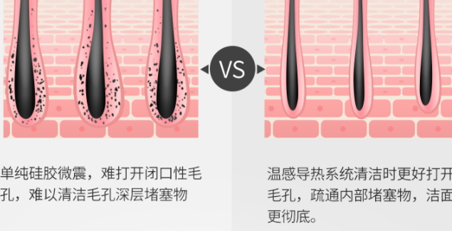 ulike潔面儀怎么用？