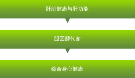 卵磷脂可以長(zhǎng)期吃嗎？當(dāng)心這些副作用