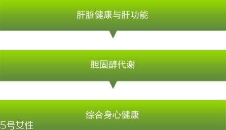 卵磷脂多少錢(qián)一瓶？人體的三大營(yíng)養(yǎng)素