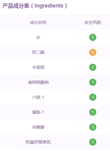 敷爾佳面膜有激素嗎？痘痘爛臉星人必備