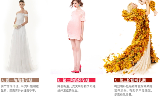 黃金素和葉酸可以一起吃嗎？