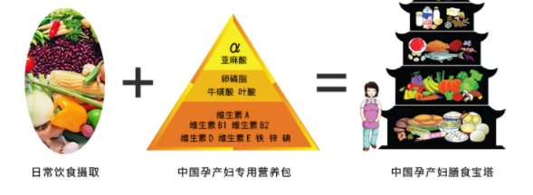 潤康多少錢一盒？孕期必備保健藥