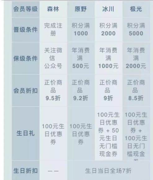 oce衣服什么檔次？oce衣服怎么樣？