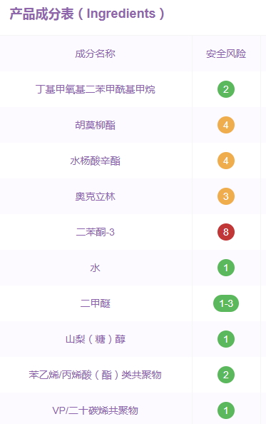 水寶寶防曬噴霧孕婦可以用嗎？