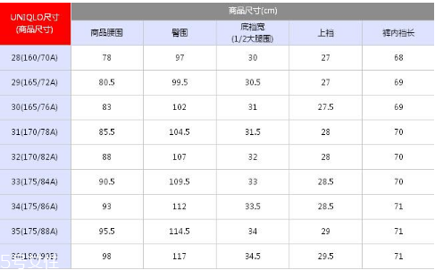 優(yōu)衣庫褲子尺碼怎么看？優(yōu)衣庫褲子尺碼表