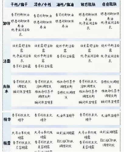 伊索aesop護膚品不同膚質(zhì)如何選擇 aesop各系列產(chǎn)品功效