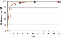 spf50和spf100哪個(gè)好？spf50防曬霜和spf100區(qū)別