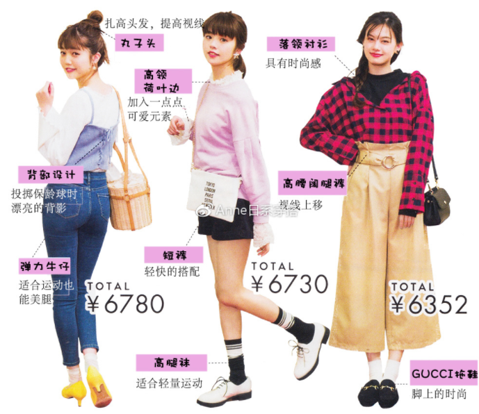 聚會穿什么衣服？五個聚會場景服裝搭配