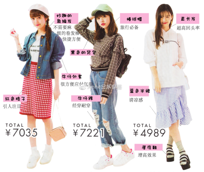 聚會穿什么衣服？五個聚會場景服裝搭配