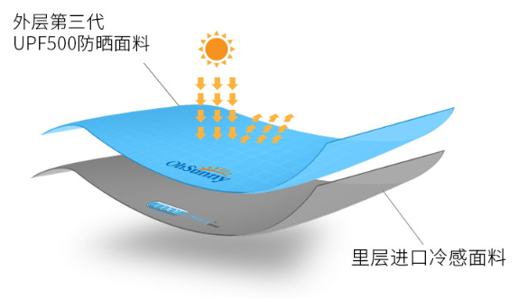 ohsunny防曬口罩怎么樣？ohsunny防曬口罩效果