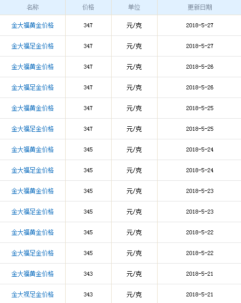 金大福黃金多少錢一克？金大福黃金價(jià)格