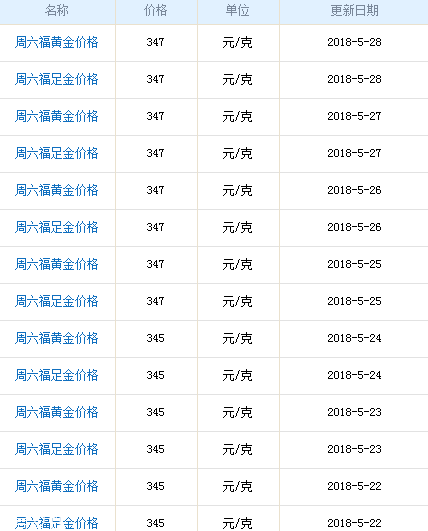 周六福黃金多少錢(qián)一克？周六福黃金價(jià)格