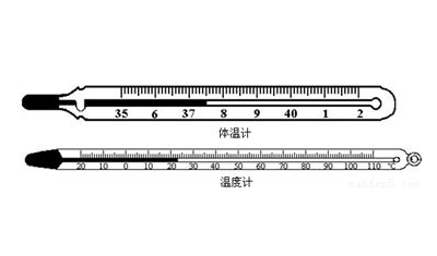 體溫計耳朵和額頭哪種好？