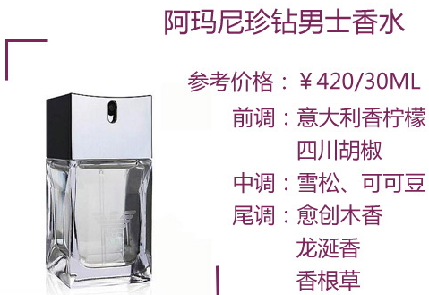 阿瑪尼男士香水哪款好？阿瑪尼男士香水推薦