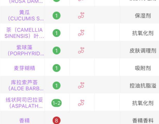 嬌韻詩和fresh哪個好？嬌韻詩和馥蕾詩哪個更適合孕婦
