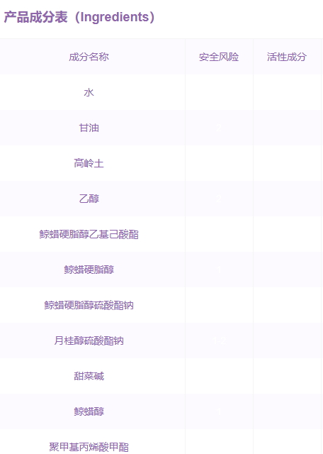 嬌韻詩面膜孕婦可以用嗎？嬌韻詩面膜成分