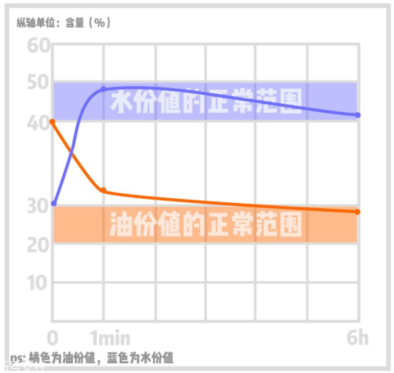 嬌韻詩(shī)不死鳥水精華適合油皮嗎 嬌韻詩(shī)不死鳥水精華油嗎