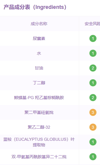 珂潤眼霜孕婦可以用嗎？珂潤眼霜成分