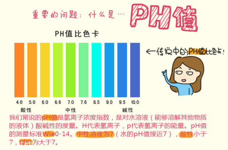 頑固痘痘怎么消除？油皮為什么反復(fù)爆痘？