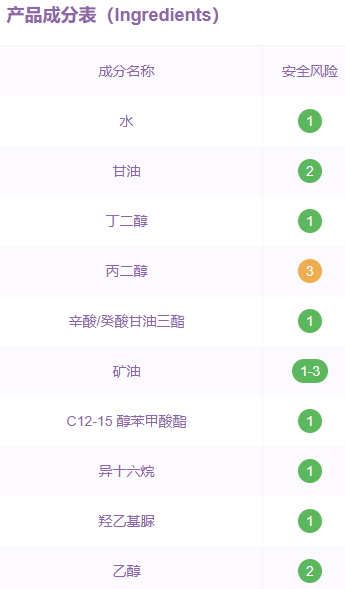 溫碧泉適合孕婦使用嗎？溫碧泉成分