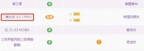 潤(rùn)唇膏怎么挑選 根據(jù)唇部問題挑選指南