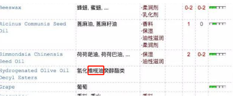 潤(rùn)唇膏怎么挑選 根據(jù)唇部問題挑選指南