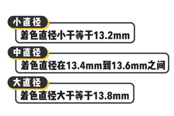 中國人美瞳直徑多少合適 國人請(qǐng)選14mm左右