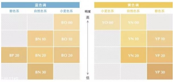 養(yǎng)膚的粉底液推薦 從平價(jià)到貴婦的底妝