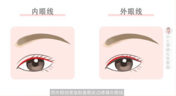 眼尾上揚(yáng)怎么畫(huà)眼線(xiàn) 上揚(yáng)眼線(xiàn)的畫(huà)法步驟圖