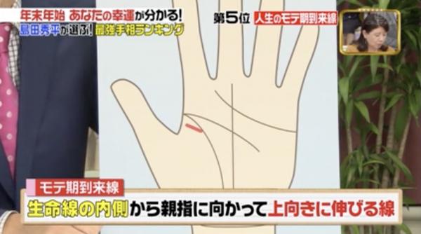 所羅門(mén)之星手相圖解 日本手相圖解大全