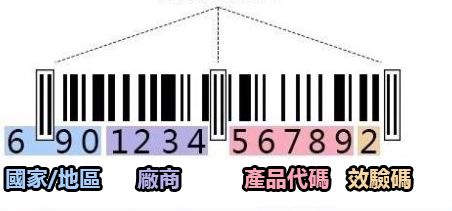 化妝品條形碼產(chǎn)地查詢 化妝品標簽意思解讀