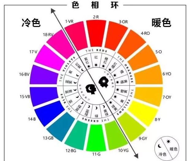 改善膚質膚色的自然方法 一養(yǎng)二搭三調