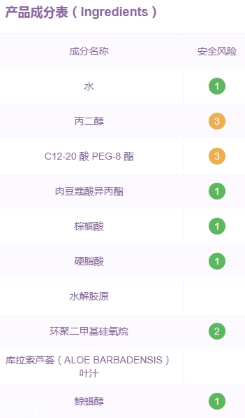 xhekpon頸紋霜孕婦可以用嗎？西班牙頸紋霜懷孕可用嗎