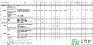 3m口罩型號區(qū)別_3m口罩哪個型號防霧霾好