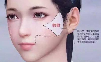 蘋(píng)果肌和嬰兒肥的區(qū)別 蘋(píng)果肌為什么會(huì)下垂呢