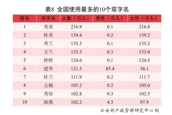 新生兒取名兩個(gè)字能上戶口嗎 2021中國新生兒爆款名字出爐